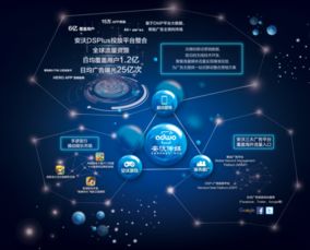 安沃傳媒生態(tài)圖亮相 深度解讀移動互聯(lián)網(wǎng)營銷與銷售新趨勢