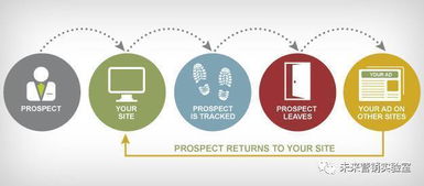 124個(gè)互聯(lián)網(wǎng)營(yíng)銷專業(yè)詞匯解讀 掌握80%以上，月薪可達(dá)3萬(wàn)+的計(jì)算機(jī)系統(tǒng)服務(wù)領(lǐng)域