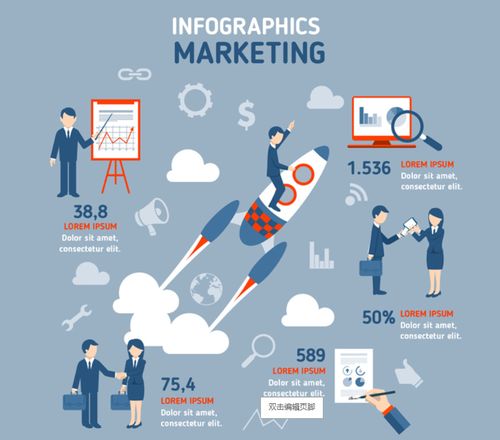 招商四大誤區(qū)深度解析 助力市場營銷策劃成功